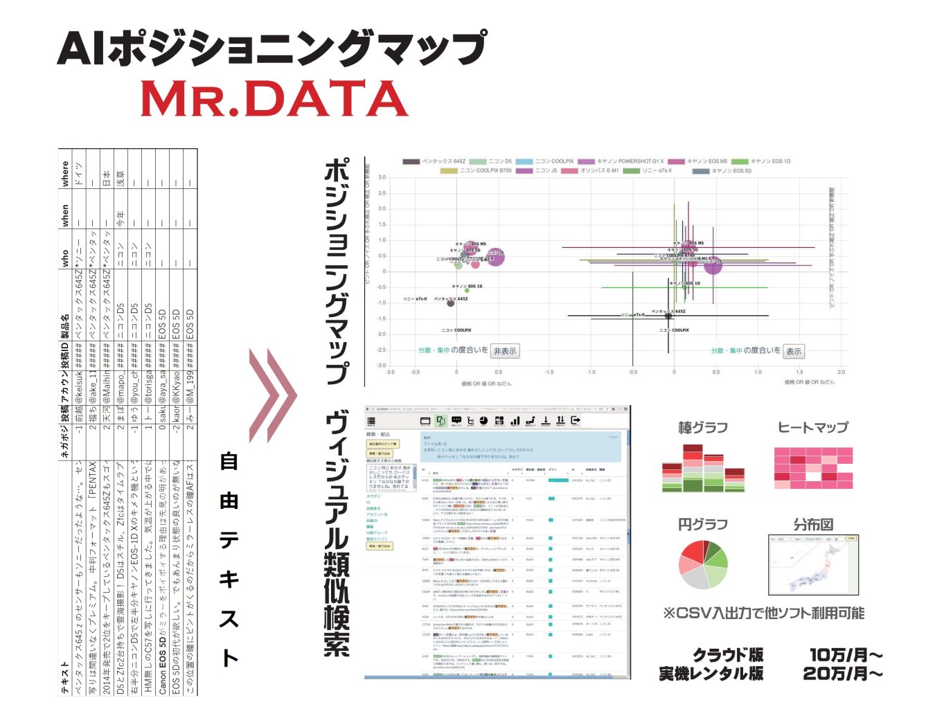 テキスト分析ツール「AIポジショニングマップMr.DATA 」