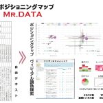 テキスト分析ツール「AIポジショニングマップMr.DATA 」