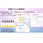 ChatBridの知識アクセス権制御