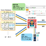 サブテキスト活用の概念図