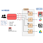 MCP接続の概念図
